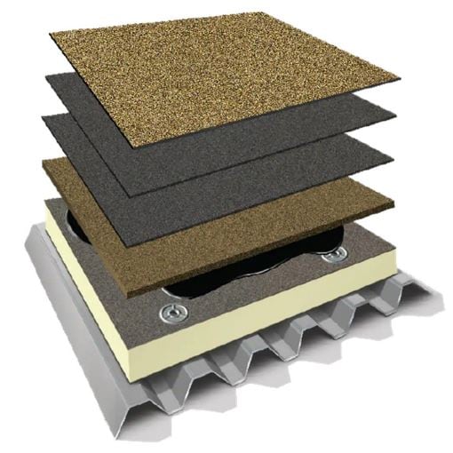 Components of Asphaltic roofing systems