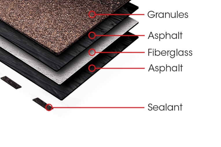 Components of GAF Timberline HDZ shingles, that are made in the USA with domestic and foreign materials