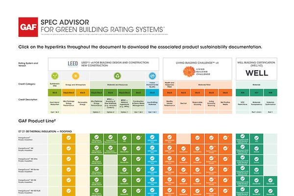 GAF Spec Advisor for Green Building Rating Systems Chart
