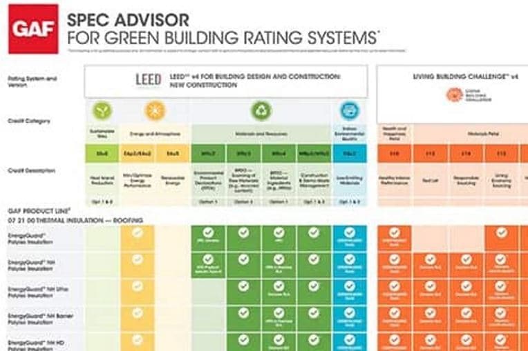 GAF Spec Advisor for Green Building Rating Systems Chart