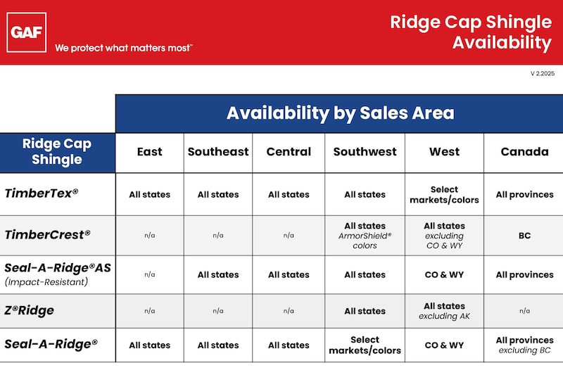 GAF Ridge Cap Availability chart