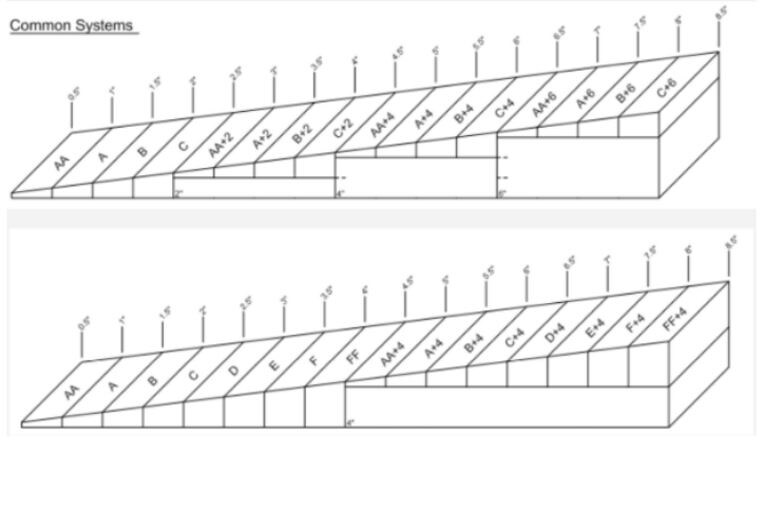 Diagramme de comparaison entre les systèmes de panneaux d'isolation biseautés standards et étendus