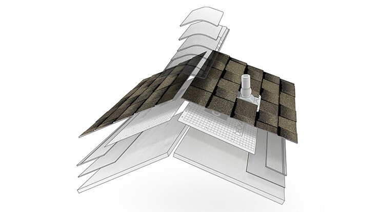 A pictorial representation of the layers of a GAF roofing system, highlighting the roofing shingles layer, which offer beauty and protection for years to come.